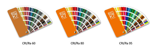 CRI Ra Colour rendering Example
