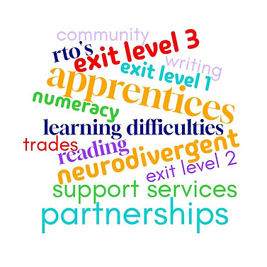WordCloud with types of learners and resources
