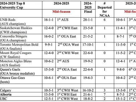 Golden Bears Mid-Season Report