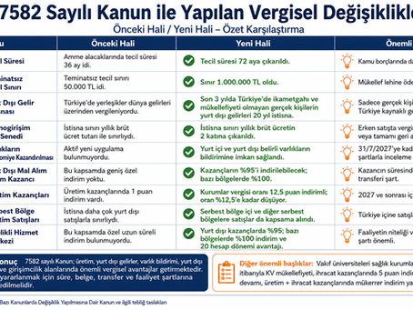 7582 Sayılı Kanun ile Yapılan Vergisel DüzenlemelerÖzet Çalışma