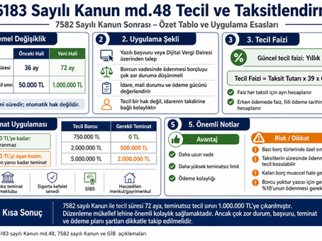 6183 Sayılı Kanun 48. Madde Kapsamında Tecil ve Taksitlendirme7582 Sayılı Kanun Sonrası Uygulama