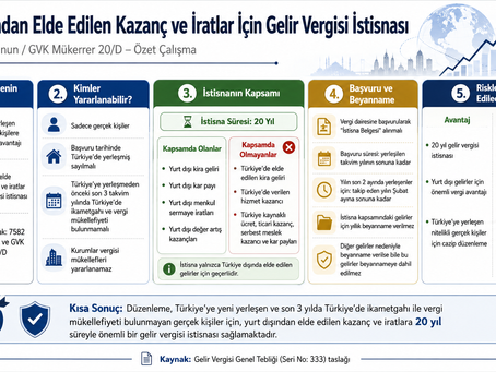 Yurt Dışından Elde Edilen Kazanç ve İratlar İçin Gelir Vergisi İstisnası