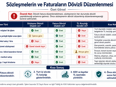 Sözleşmelerin dövizli düzenlenmesi yasağı/istisnaları, Faturaların dövizli düzenlenmesi ve TL kayıt–KDV uygulaması