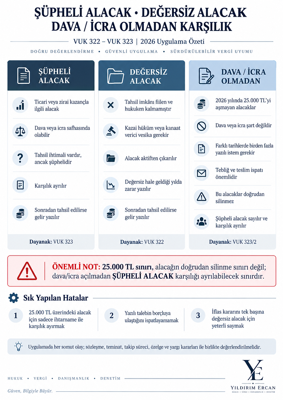 ŞÜPHELİ ALACAK, DEĞERSİZ ALACAK VEDAVA/İCRA YOLUNA BAŞVURMADAN KARŞILIK