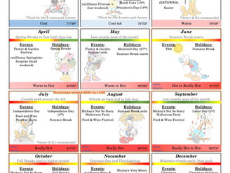 When to Visit WDW Overview