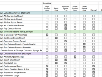 Walt Disney World On Property Resort Comparison Sheet: On-Property Hotels at a Glance