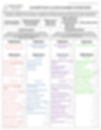 Lightning Lane Passes Overview Cheat Sheet