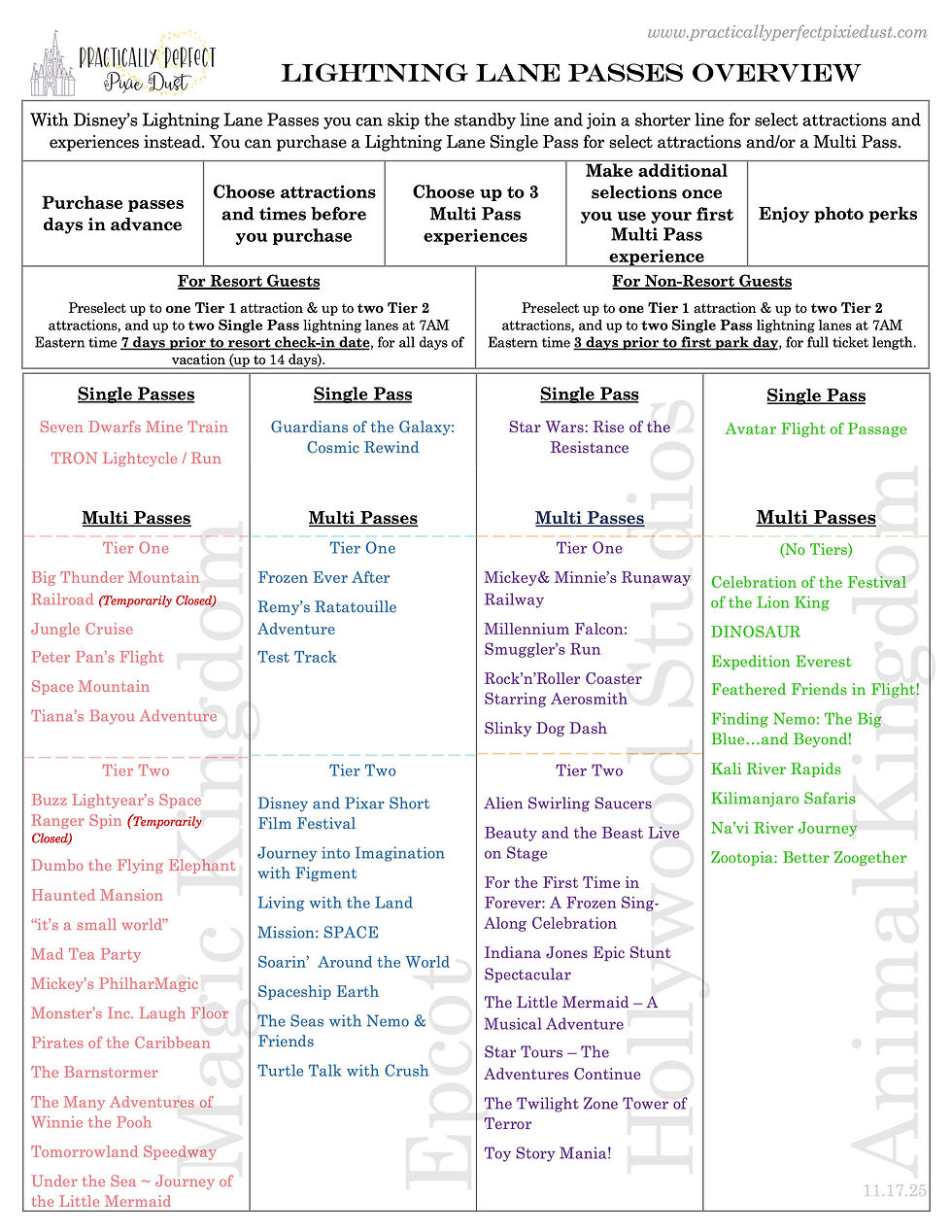 Lightning Lane Cheat Sheet