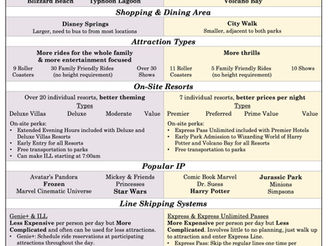 Walt Disney World and Universal Orlando Comparison