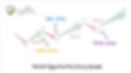 Graph 2025