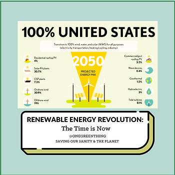 Renewable Energy Takes Time