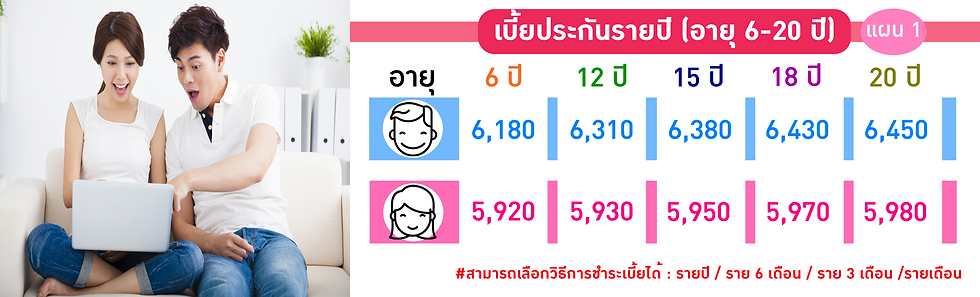 ประกันชดเชยวัยเด็ก 6-20 ปี_แผน 1.png