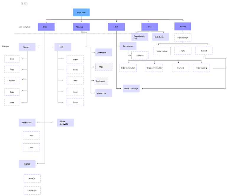 Sitemap planning (1).png