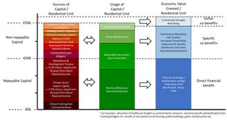 Green Neighbourhoods as a Service