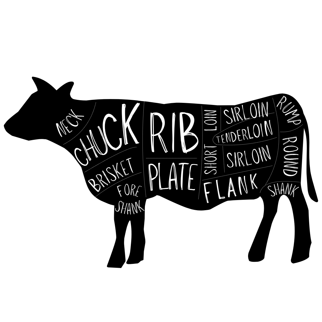 Beef Shares