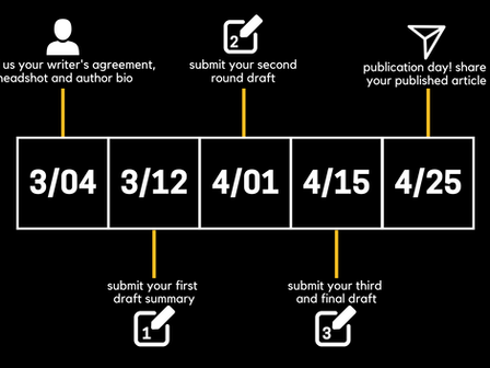 2022 Publication timeline
