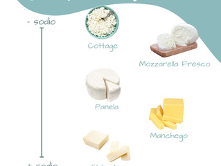 Quesos ¿Cuál compró?