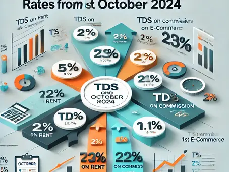 Major Changes in TDS and TCS Rates from 1st October 2024