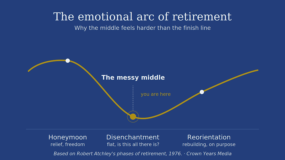 The emotional arc of retirement