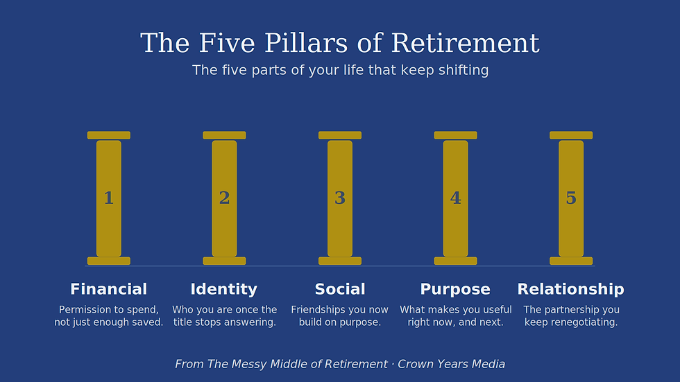 5 Pillars of Retirement