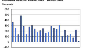 The Dreaded R word: Recession Looms Following Dismal Jobs Report