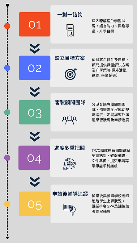 Service_flow.png