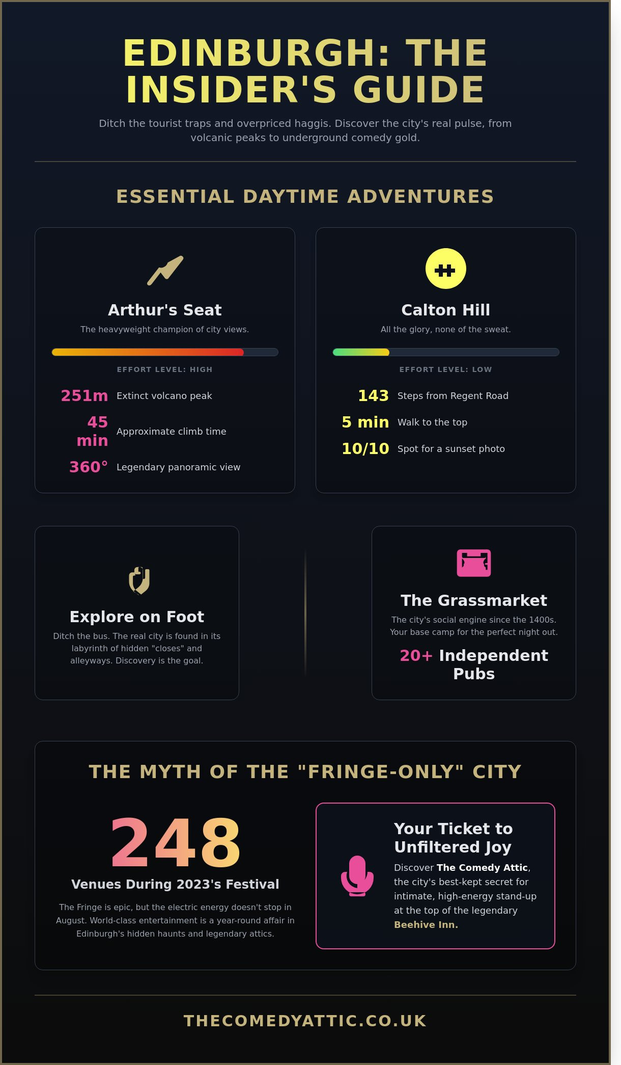 Fun activities in edinburgh