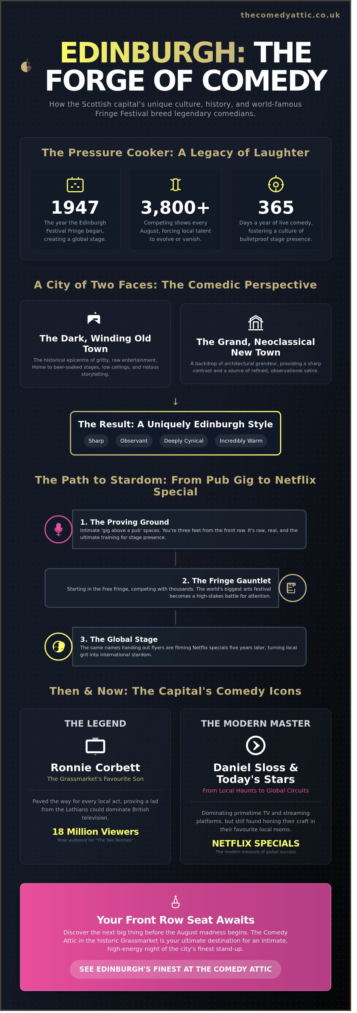 Comedians from edinburgh