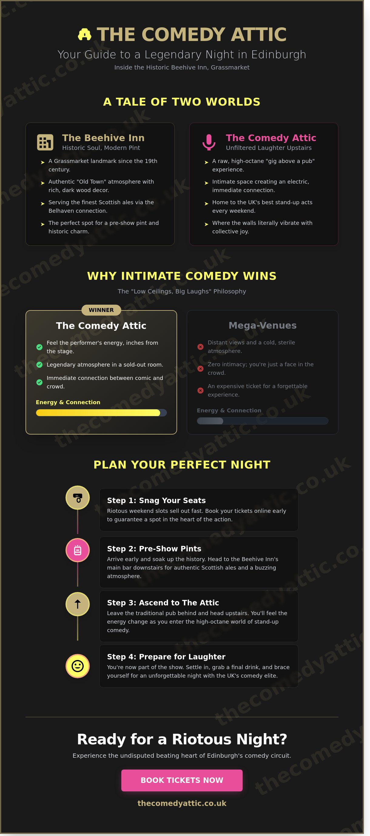 Beehive inn edinburgh