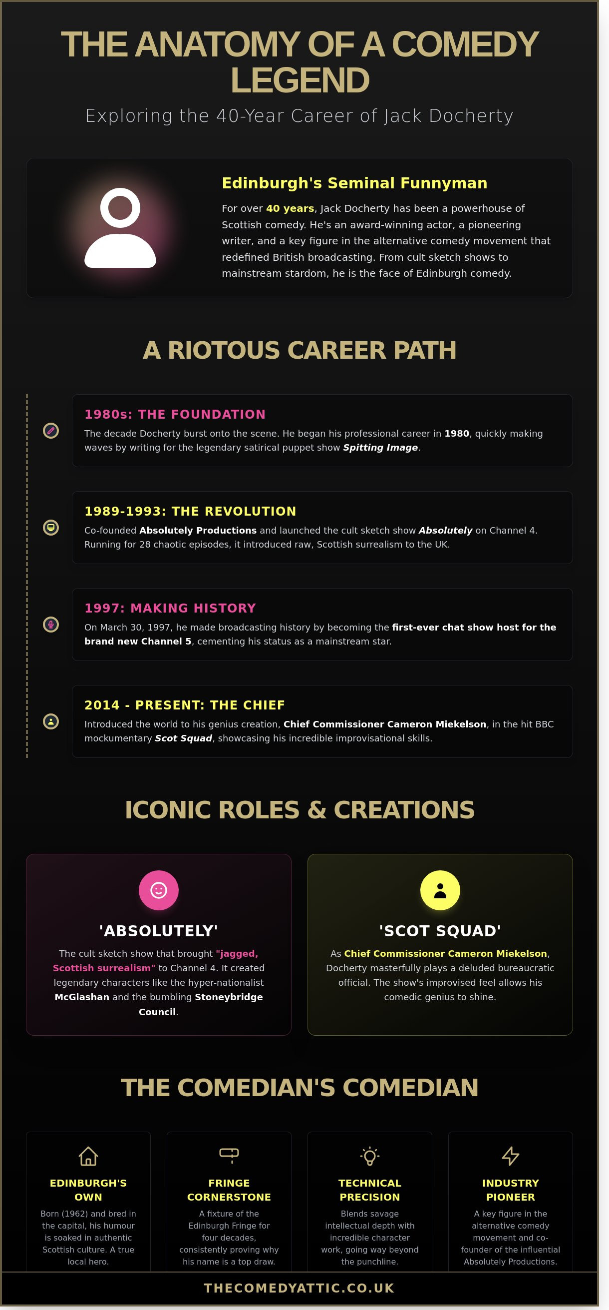 Jack docherty comedian