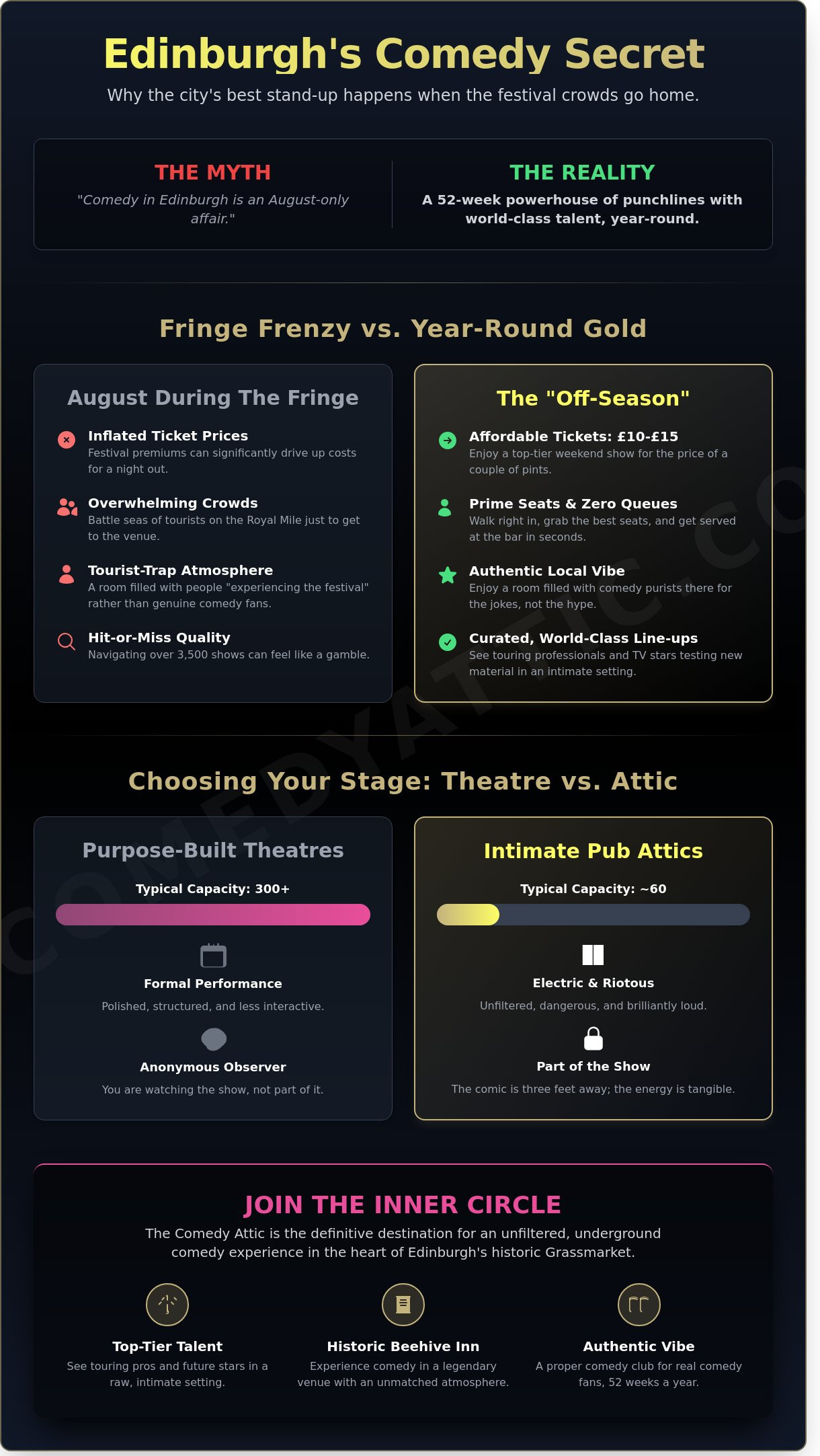 Year-round comedy edinburgh