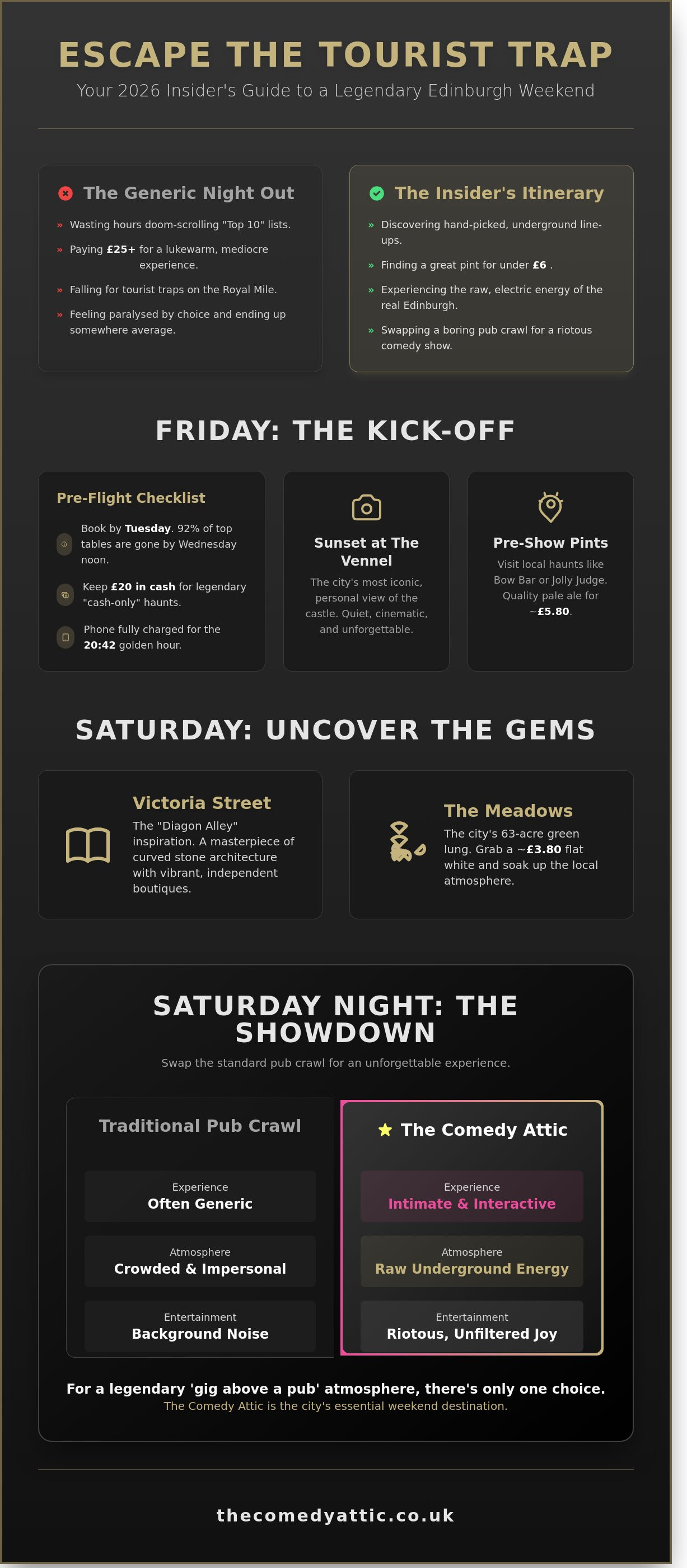 What's on in edinburgh this weekend