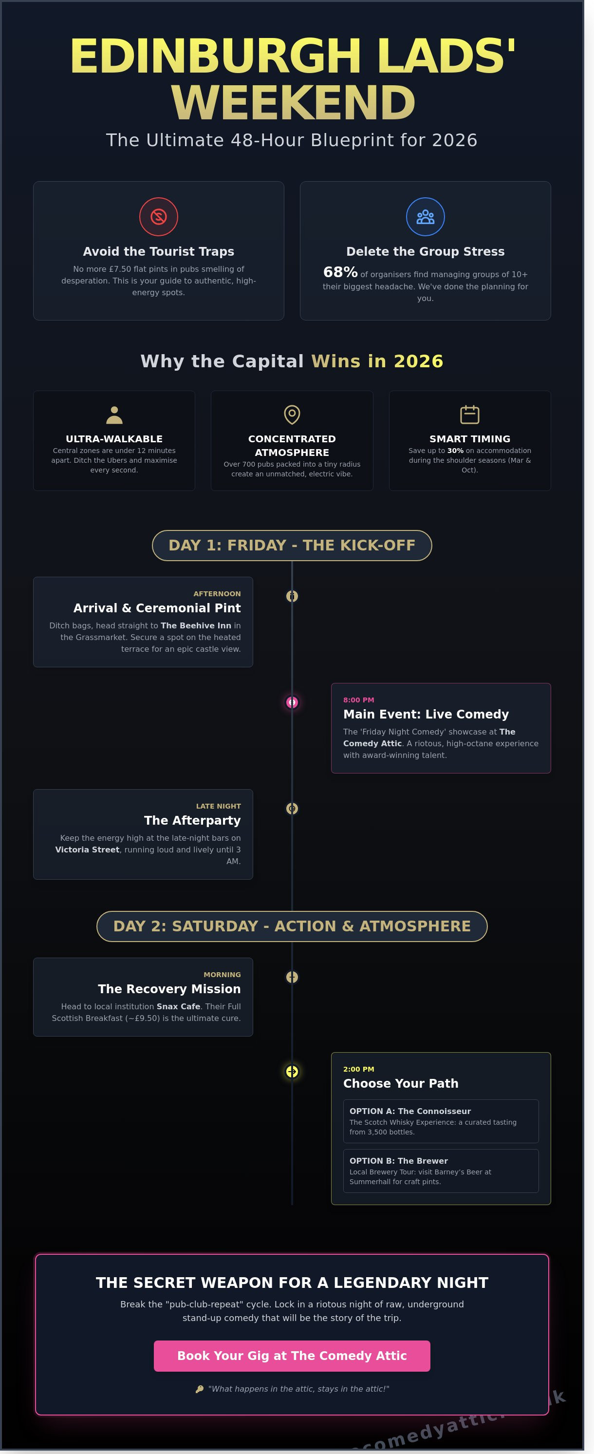 Lads weekend edinburgh