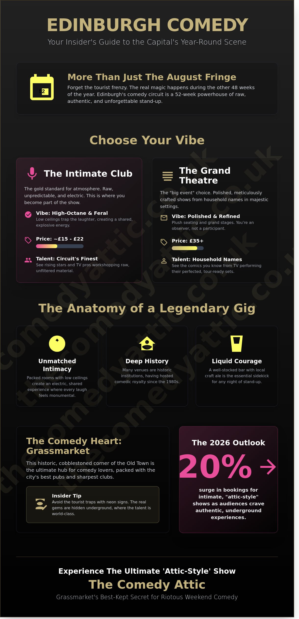 Comedy shows edinburgh