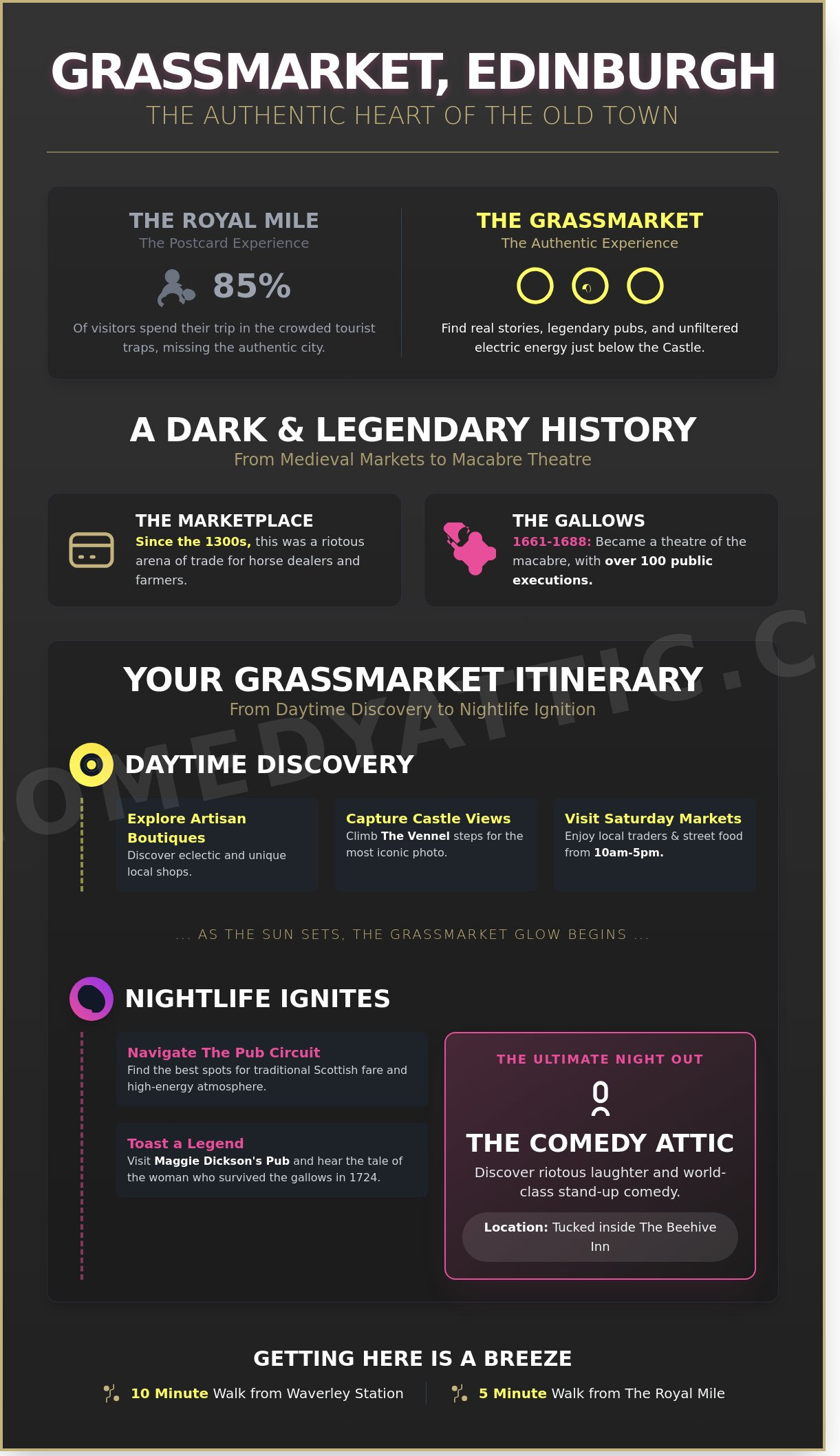 Grassmarket edinburgh