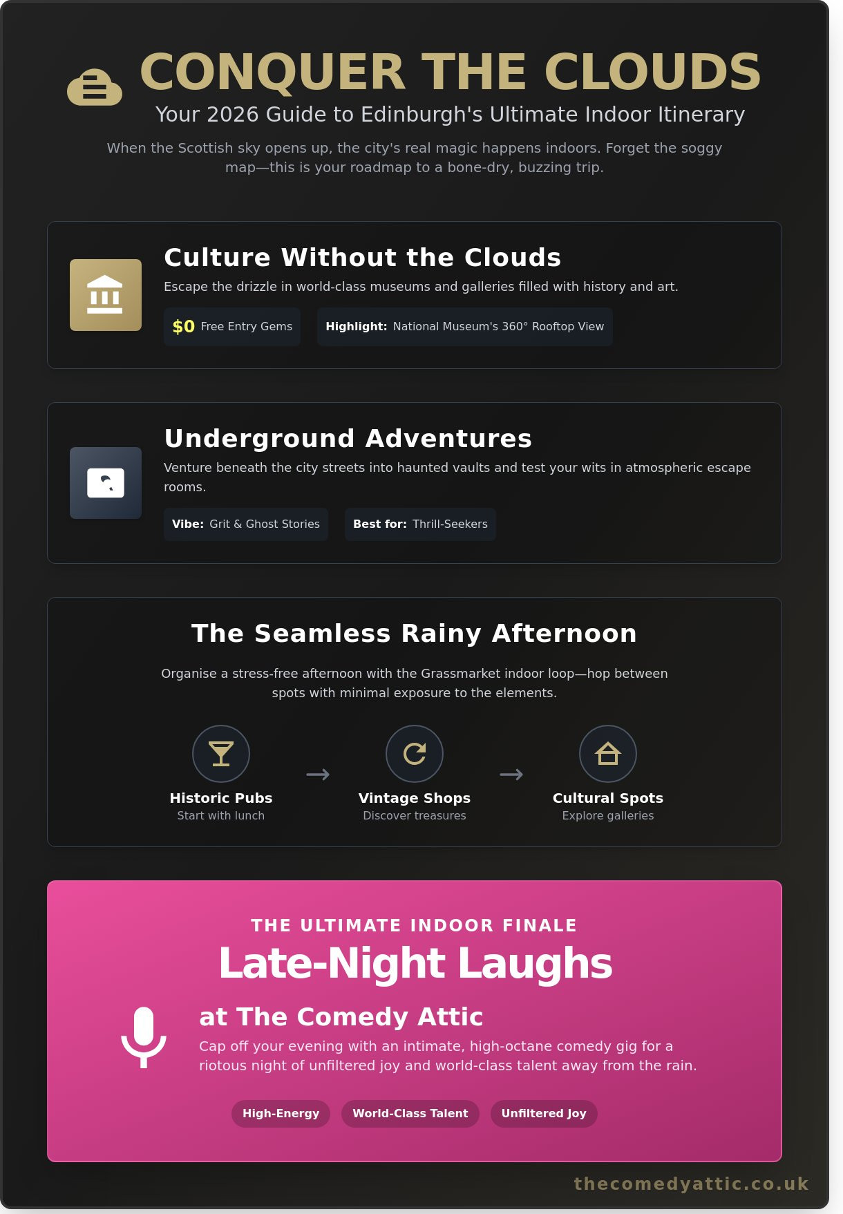 Indoor activities edinburgh