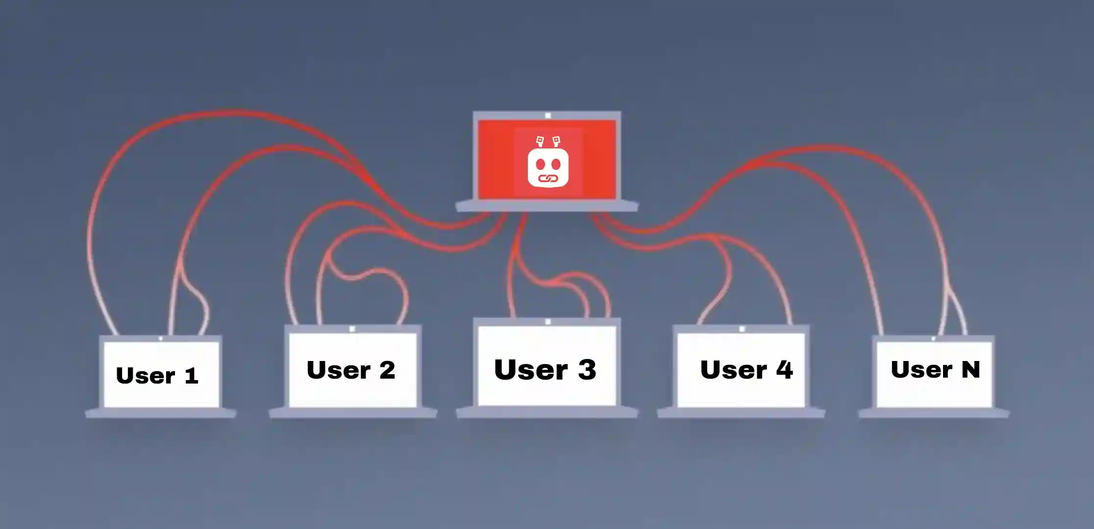 Botnet Discord