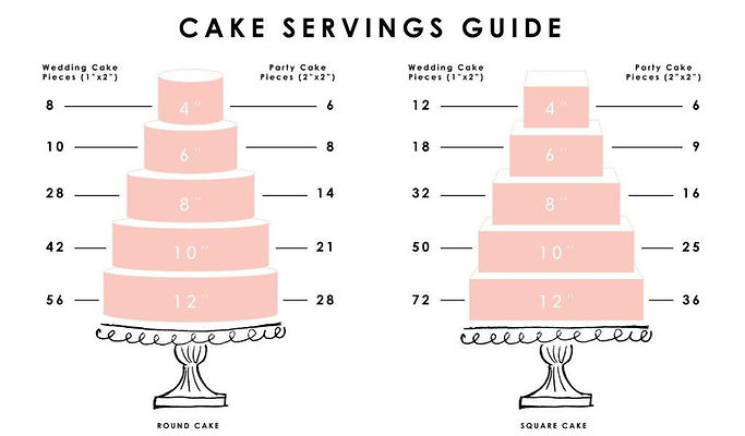 wedding cutting guide2.jpg