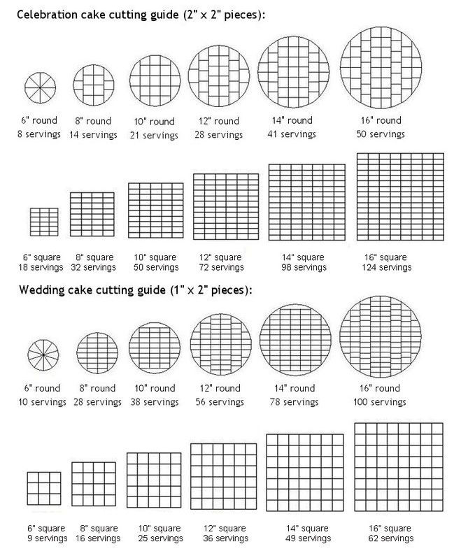 cake cutting guide.jpg