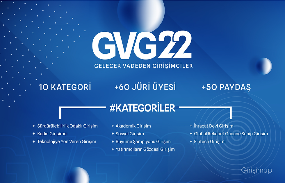 GVG'22 gelecek vadeden girişimciler yarışması finalistleri belli oldu