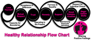 family constellations