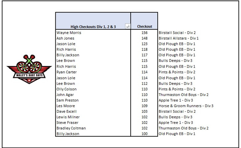 High Checkouts A.jpg