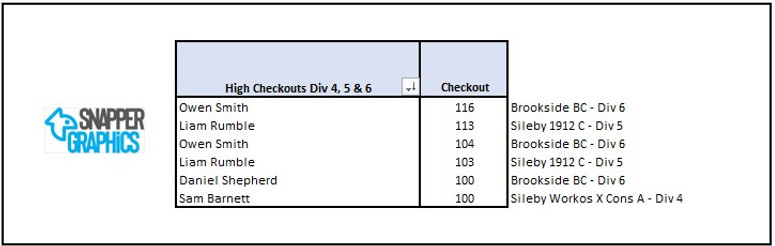 High Checkouts B.jpg