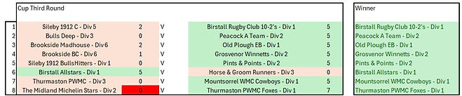 Cup Round 3 Results.jpg