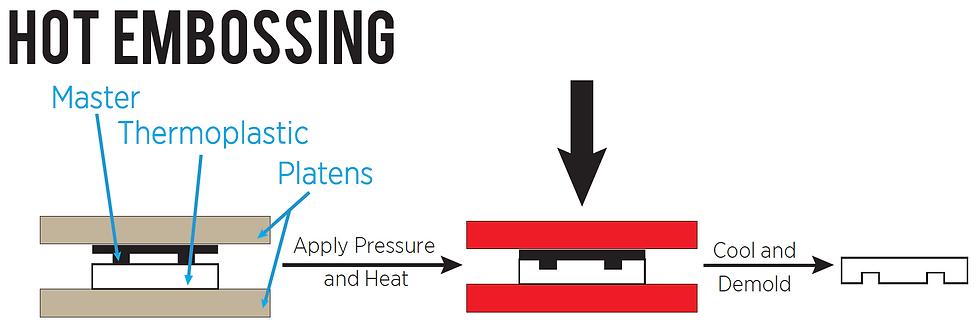 Hot Embossing