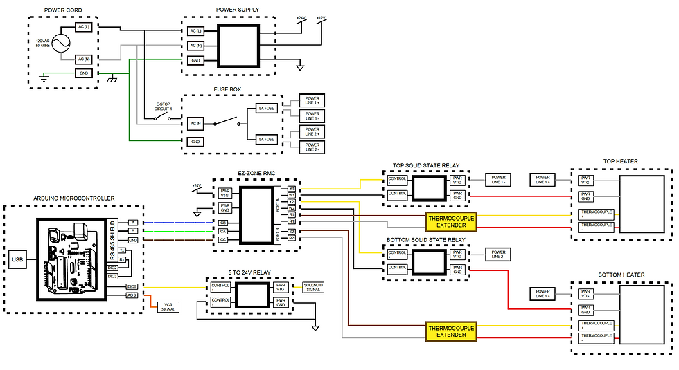 Electronics system