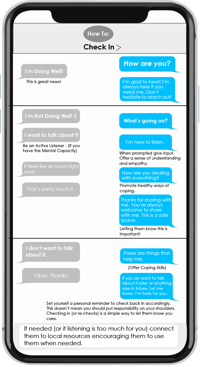 Checkin-In Infographic