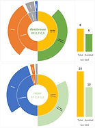 gtb lab phase 1 - tonnage avoided waste.jpg