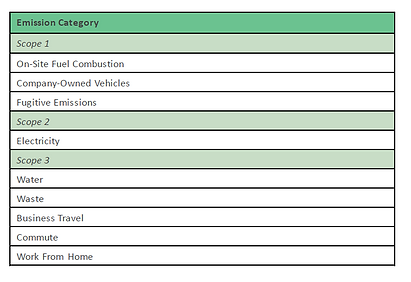 Carbon footprint report