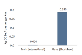 Carbon footprint report